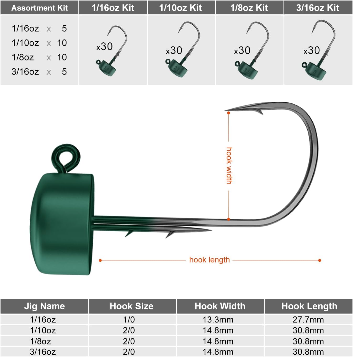 Ned Rig Jig Heads, 30 Pack Finesse Mushroom Jig Hooks Kit for Bass Fishing 1/16 1/10 1/8 3/16oz