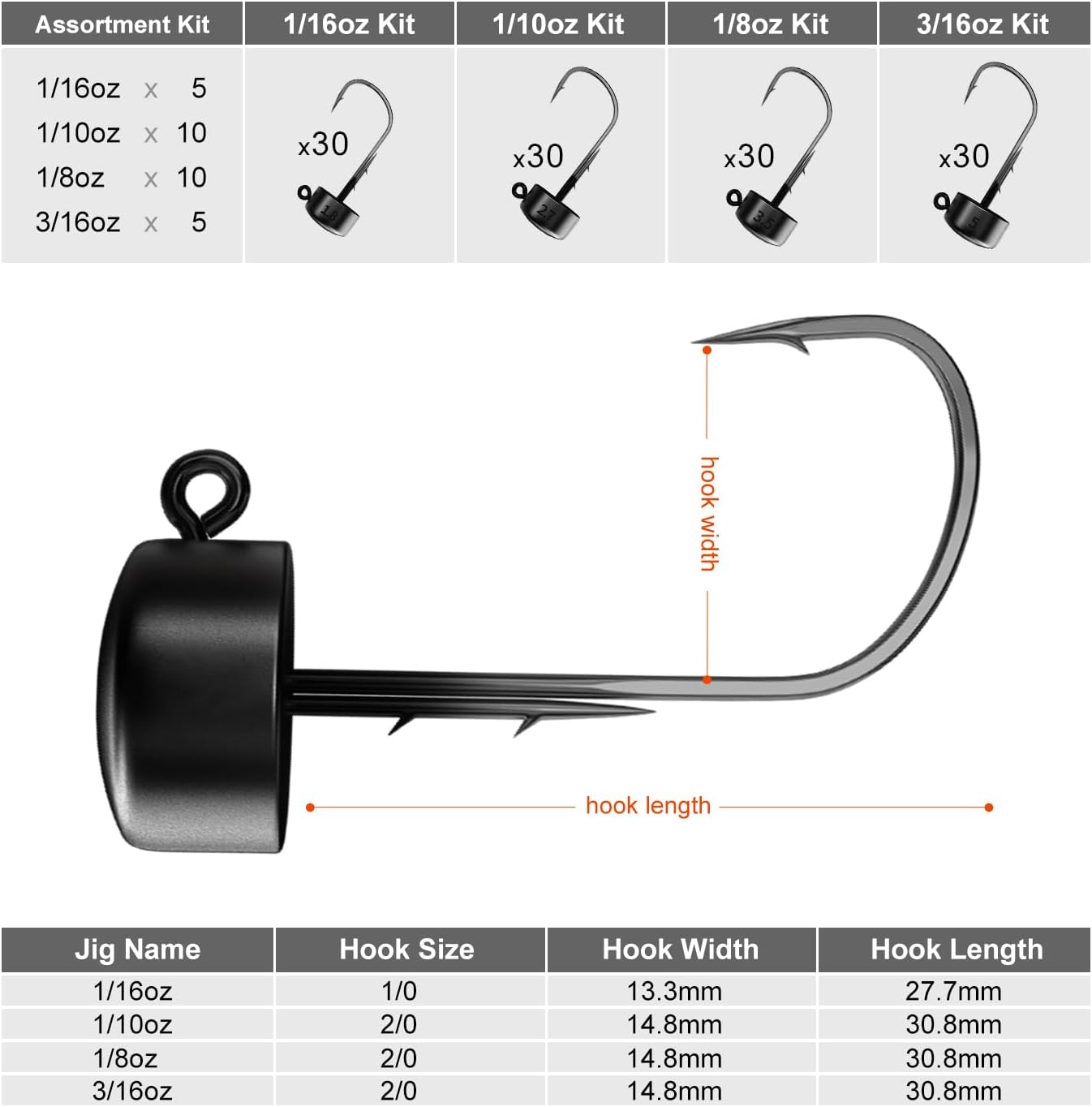 Ned Rig Jig Heads, 30 Pack Finesse Mushroom Jig Hooks Kit for Bass Fishing 1/16 1/10 1/8 3/16oz